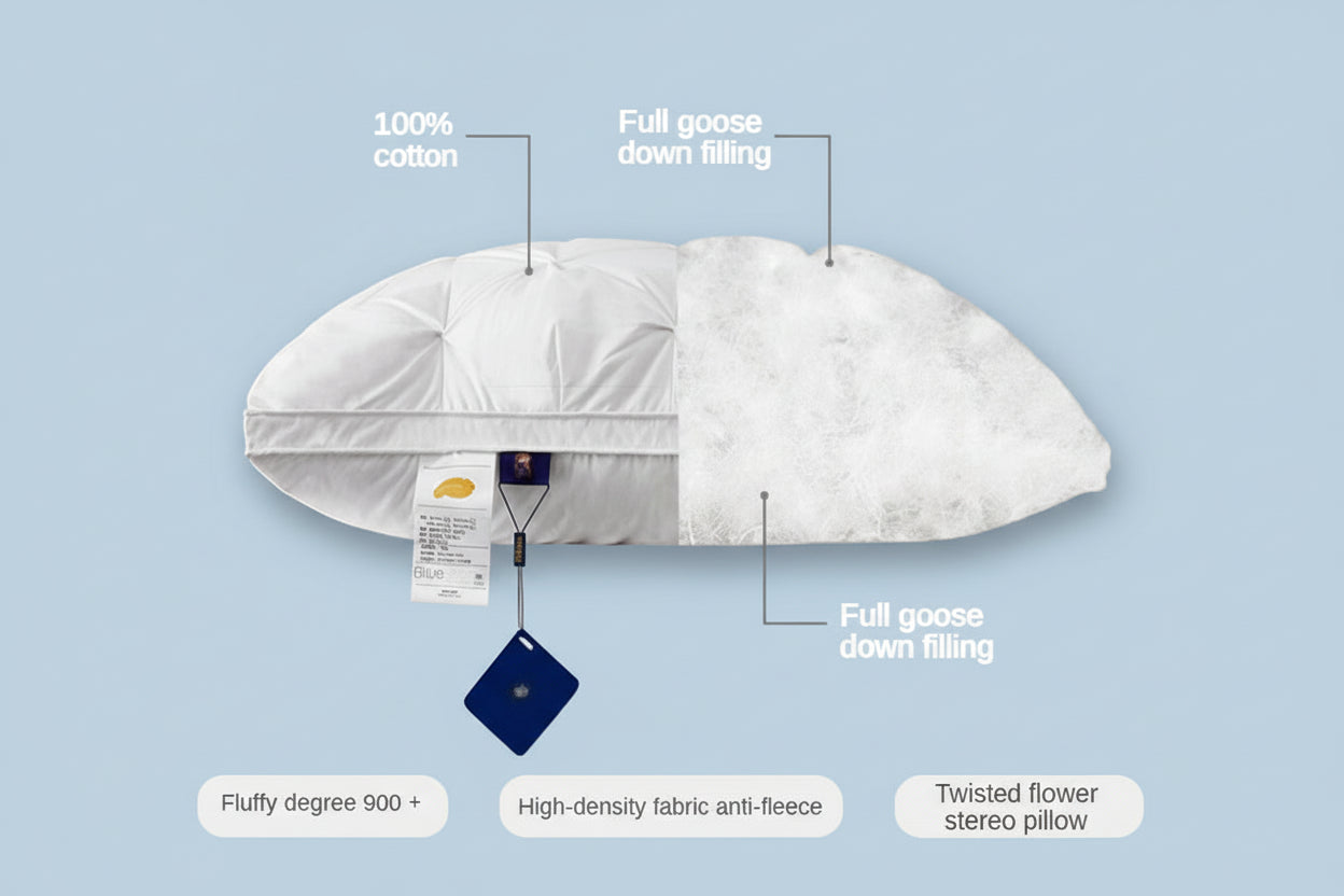 Goose Pillow featuring 100% cotton cover and full goose down filling for ultimate comfort and support.