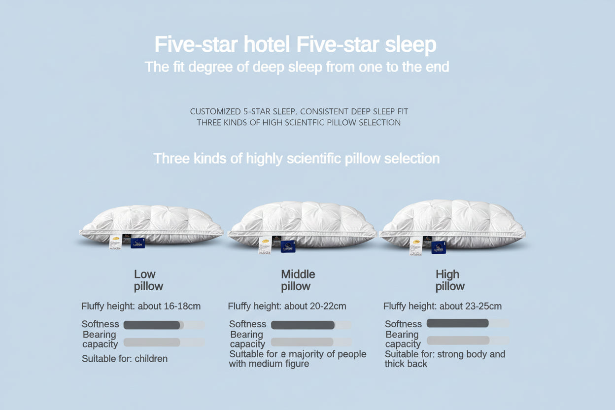 Goose Pillow options showing low, middle, and high pillows with fluffy heights and features for personalized sleep comfort.